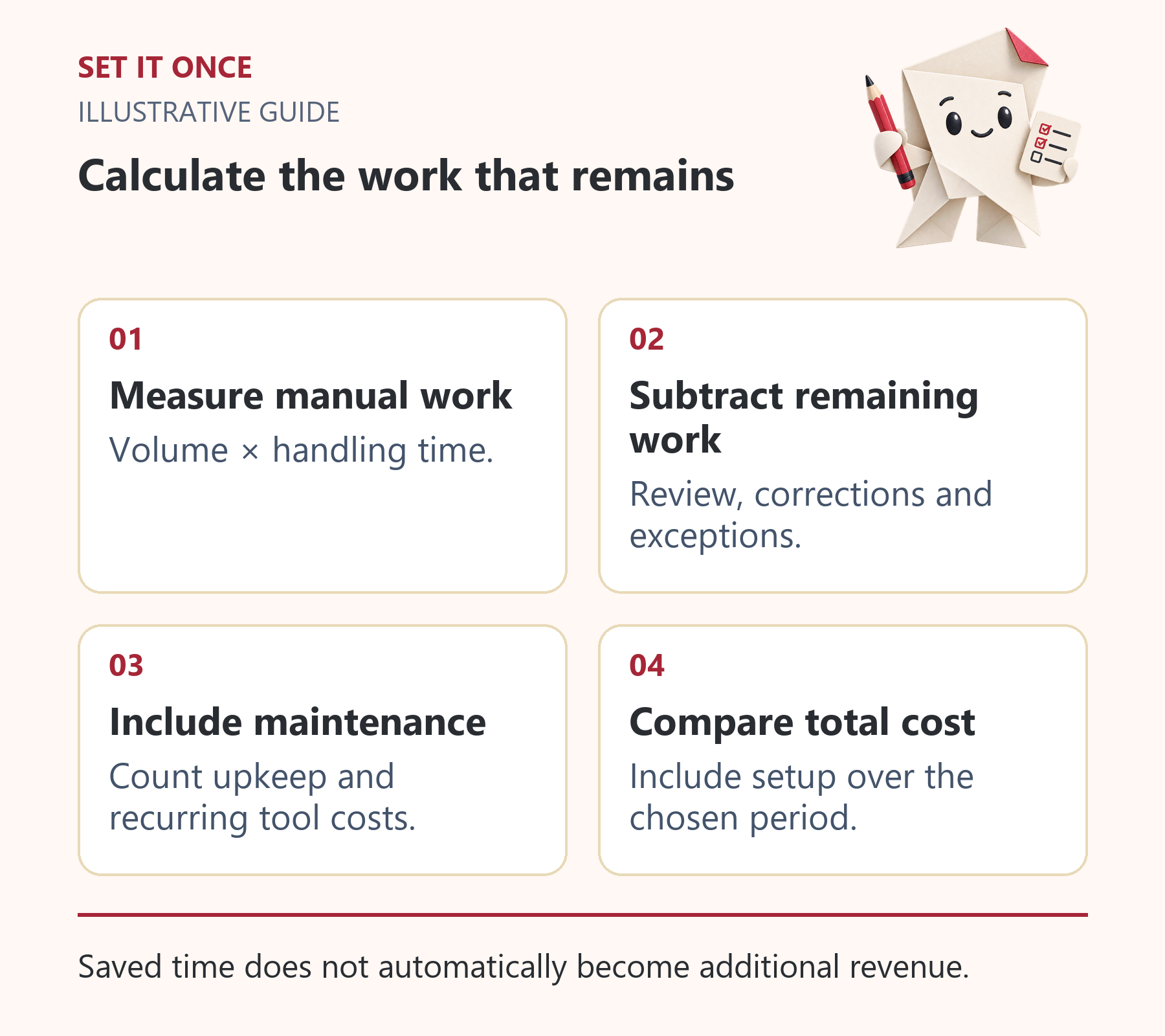 Calculate the work that remains: Measure manual work; Subtract remaining work; Include maintenance; Compare total cost