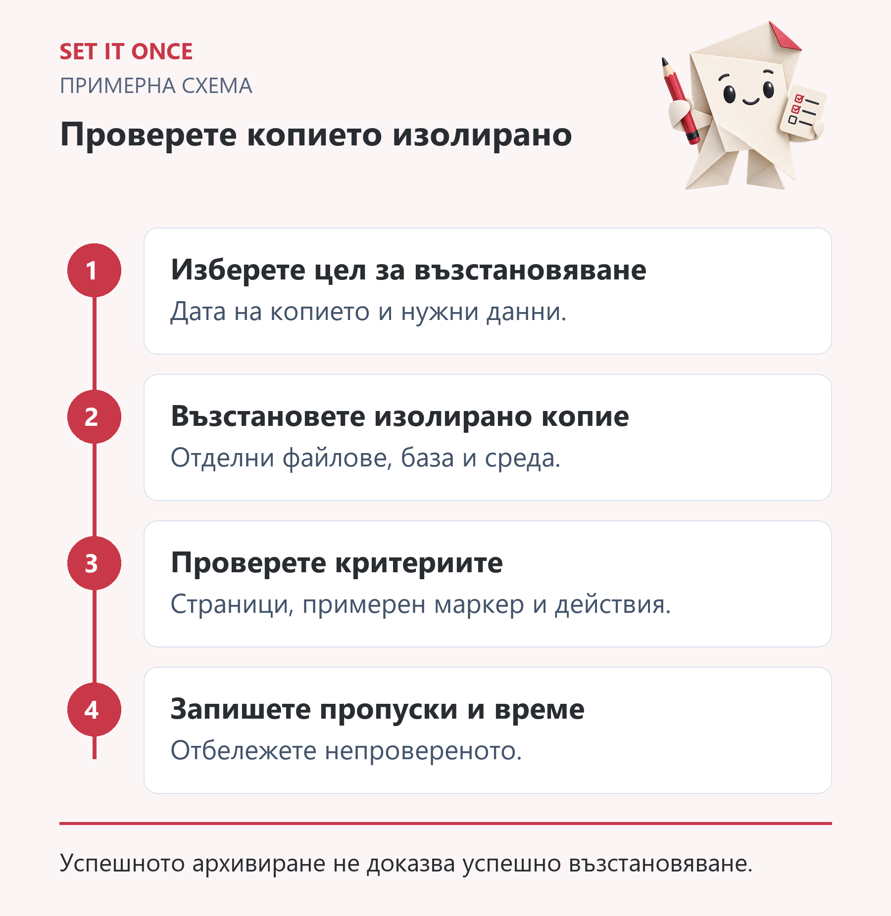 Проверете копието изолирано: Изберете цел за възстановяване; Възстановете изолирано копие; Проверете критериите; Запишете пропуски и време