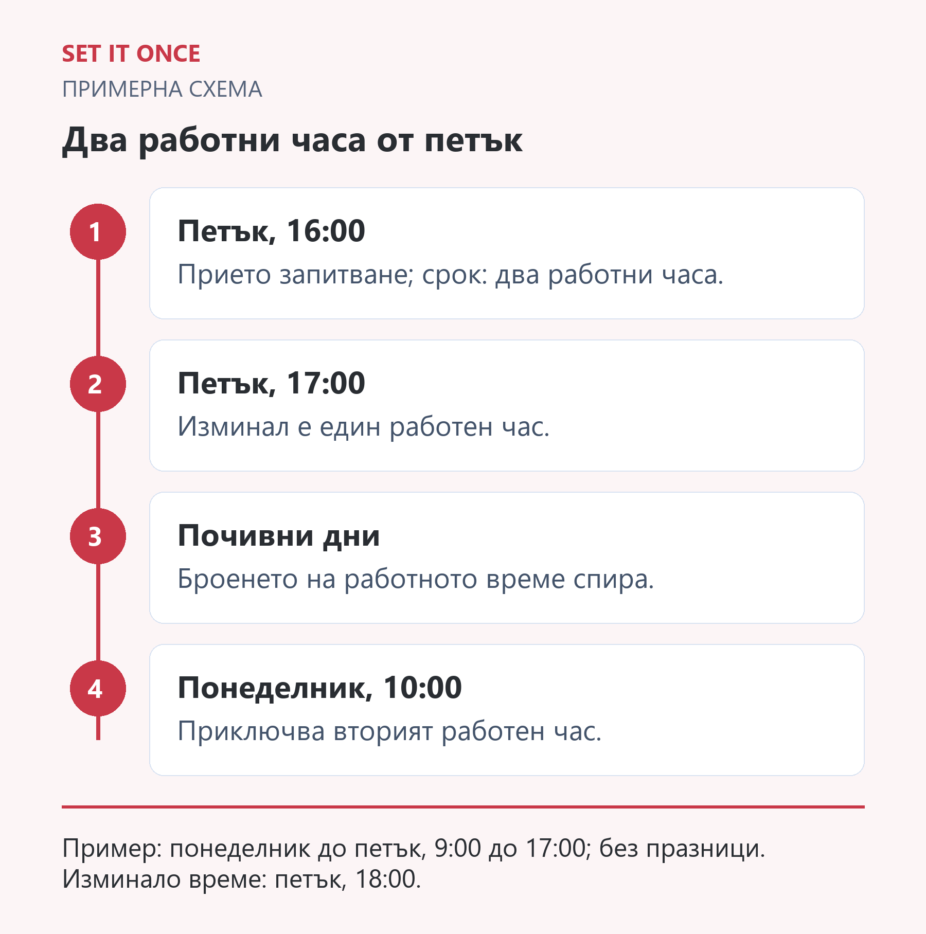 Два работни часа от петък: Петък, 16:00; Петък, 17:00; Почивни дни; Понеделник, 10:00