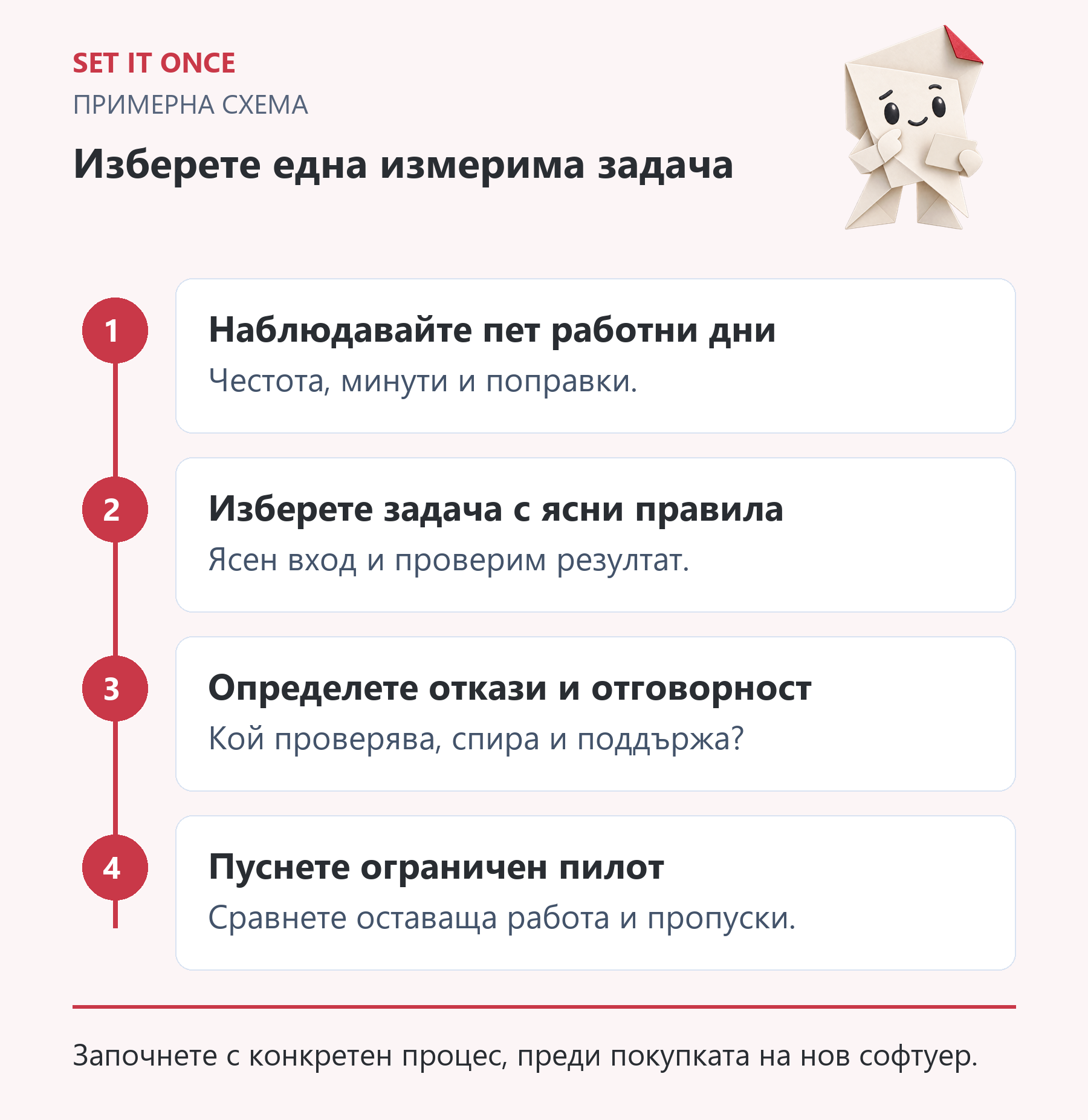 Изберете една измерима задача: Наблюдавайте пет работни дни; Изберете задача с ясни правила; Определете откази и отговорност; Пуснете ограничен пилот
