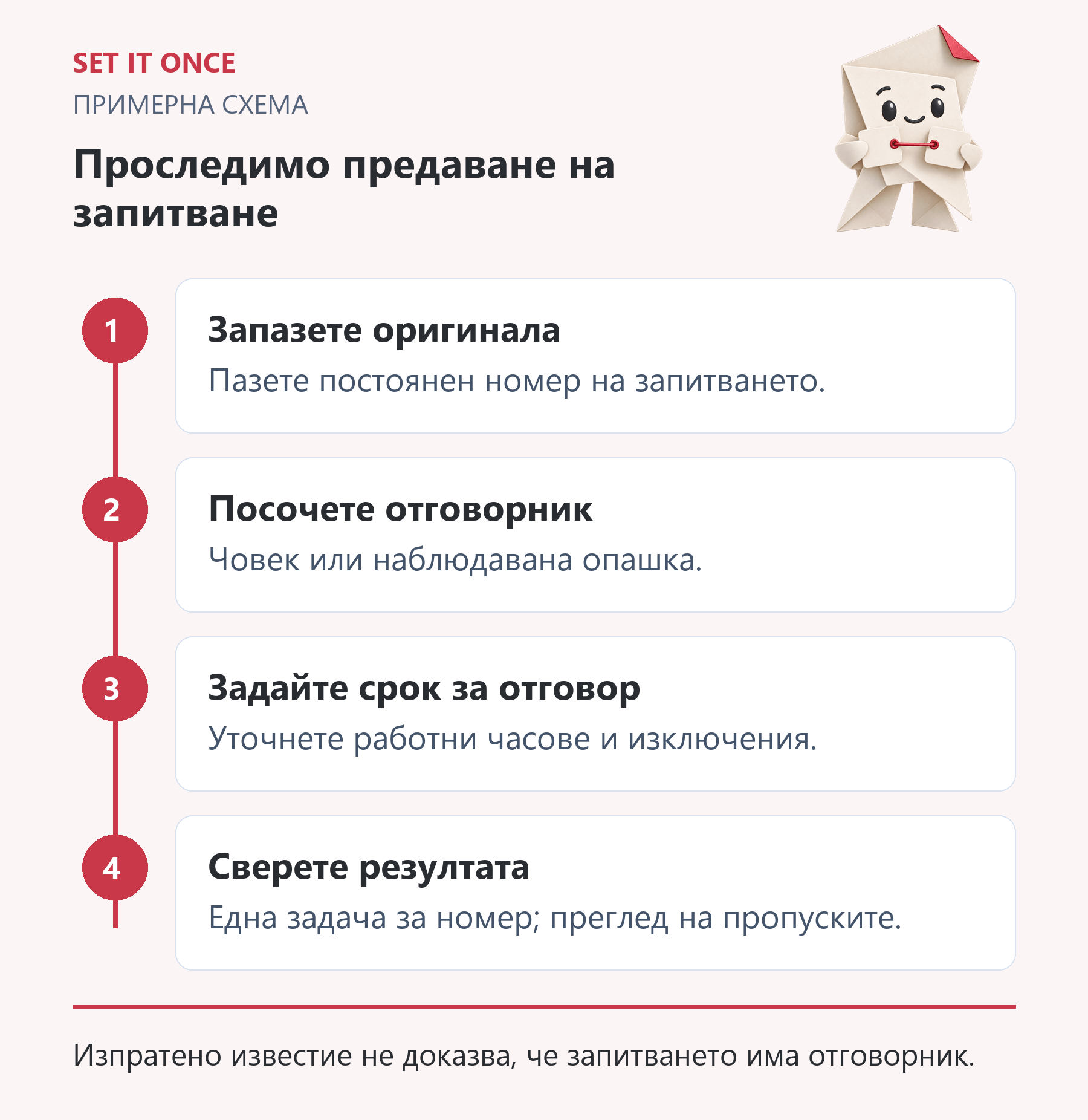 Проследимо предаване на запитване: Запазете оригинала; Посочете отговорник; Задайте срок за отговор; Сверете резултата