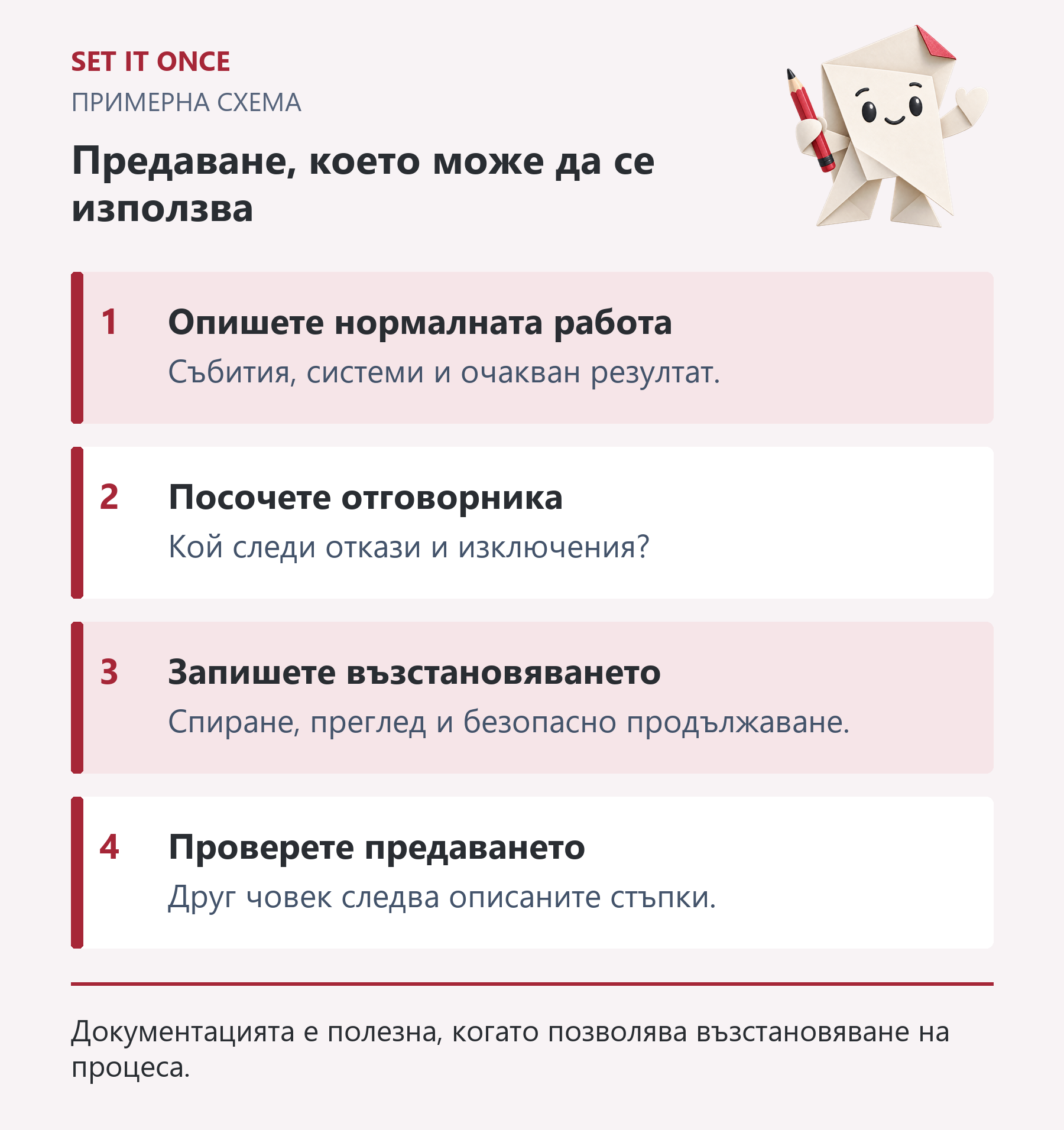 Предаване, което може да се използва: Опишете нормалната работа; Посочете отговорника; Запишете възстановяването; Проверете предаването