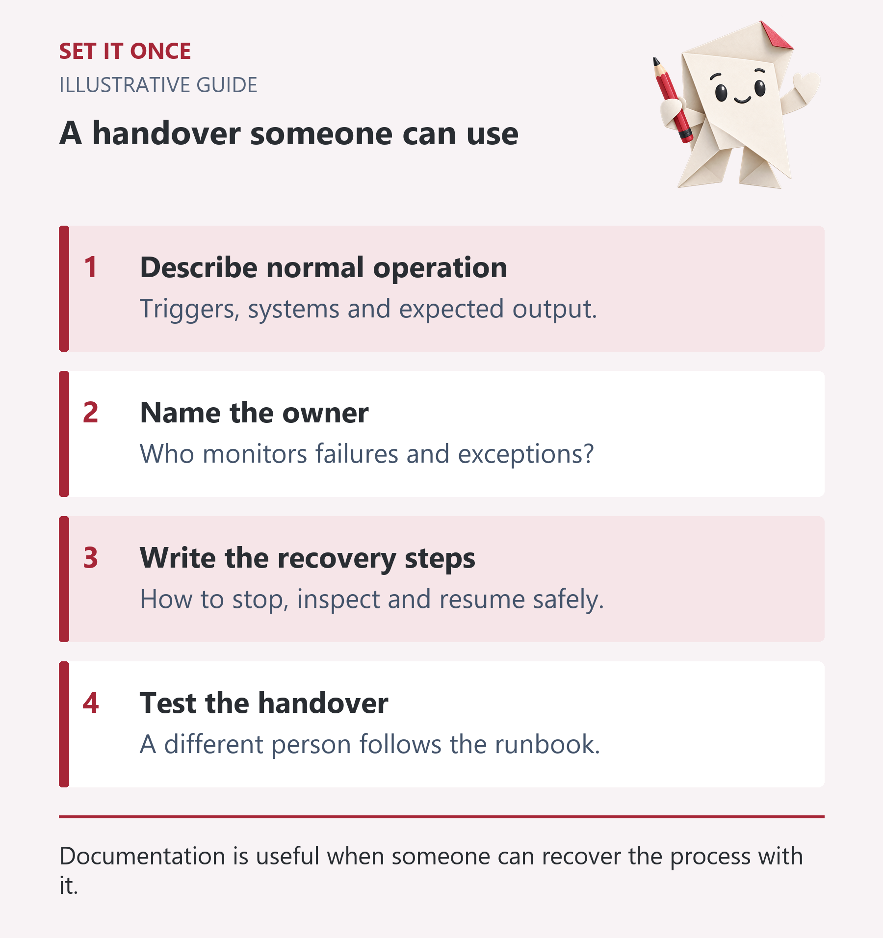 A handover someone can use: Describe normal operation; Name the owner; Write the recovery steps; Test the handover