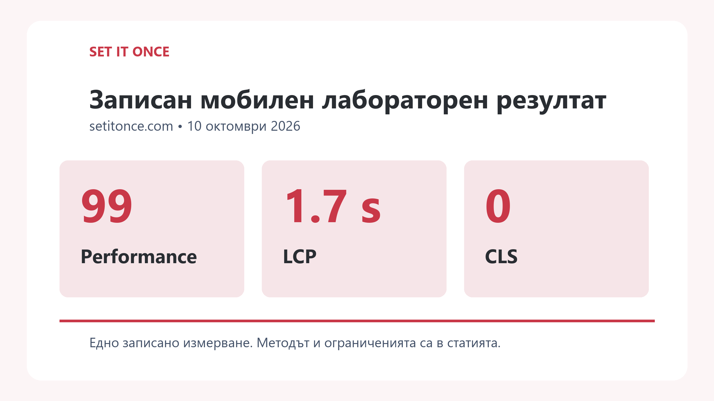 Авторско обобщение на записания мобилен резултат: Performance 99, LCP 1.7 секунди и CLS 0
