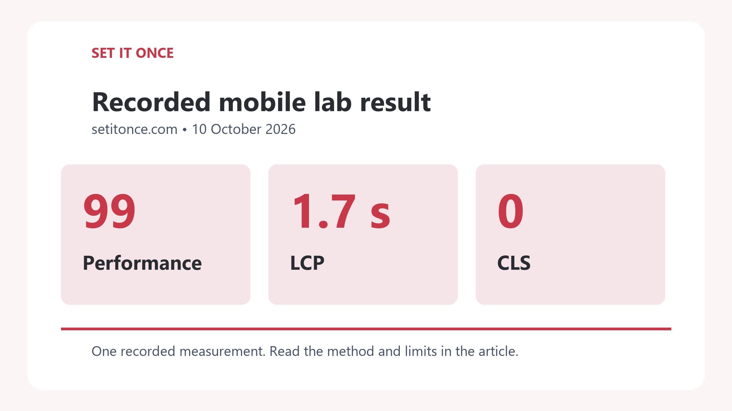 Author-created summary of the recorded mobile result: Performance 99, LCP 1.7 seconds and CLS 0
