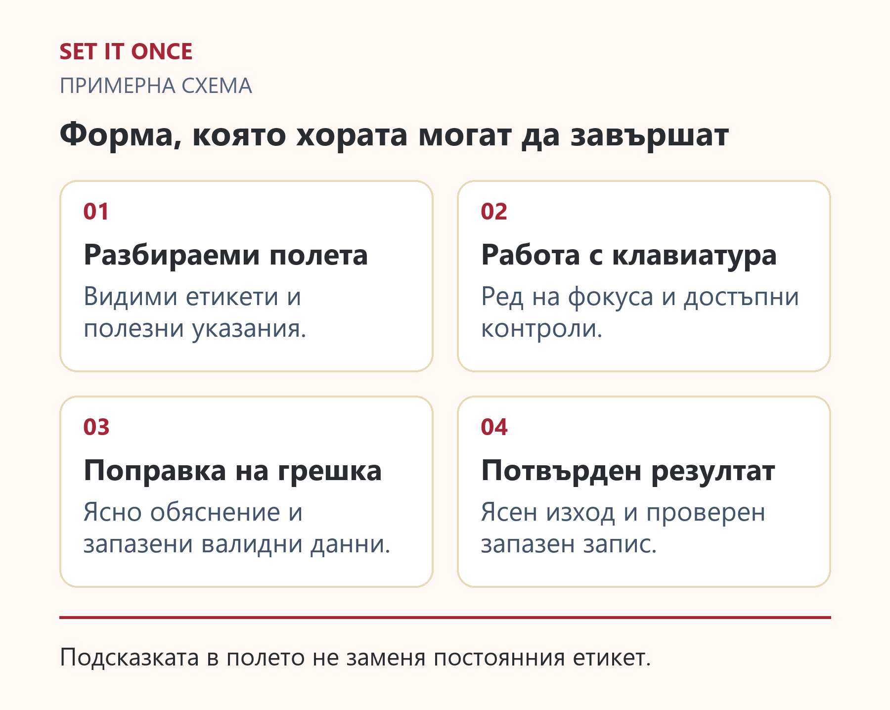 Форма, която хората могат да завършат: Разбираеми полета; Работа с клавиатура; Поправка на грешка; Потвърден резултат