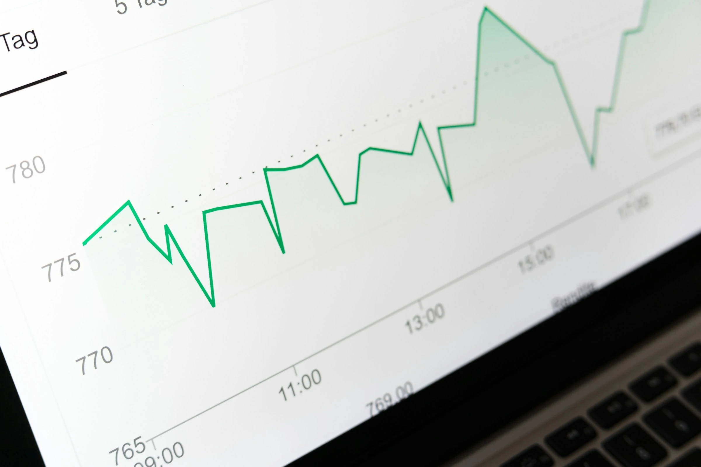 Line chart and data labels on a screen